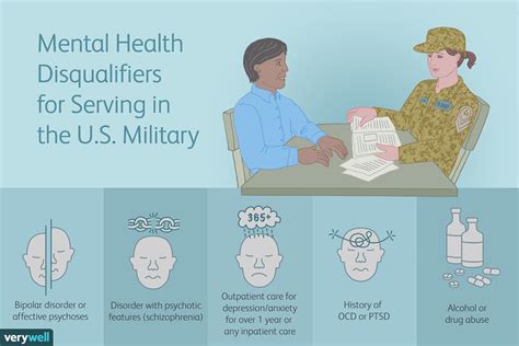 Military Enlistment Mental Health