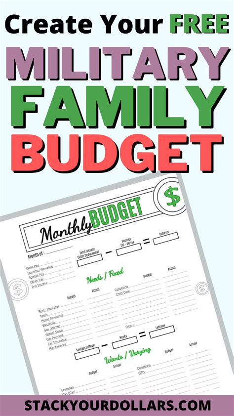 Military family budgeting