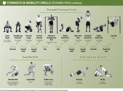 Military Fitness Exercises