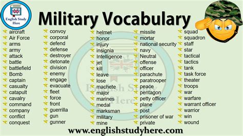 Military Glossary