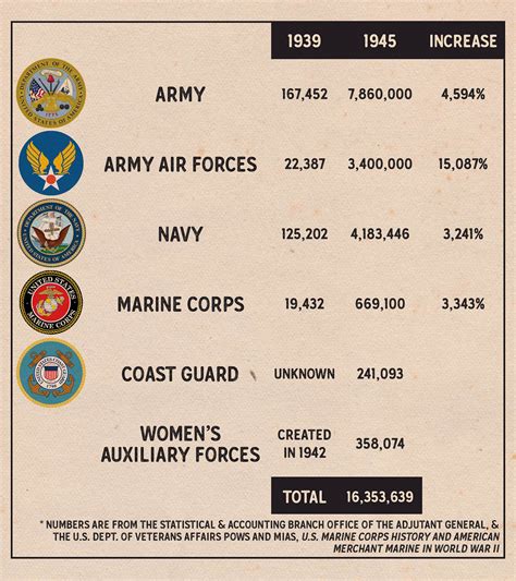 Military personnel in personal growth