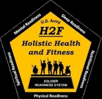 Military Health and Wellness Benefits