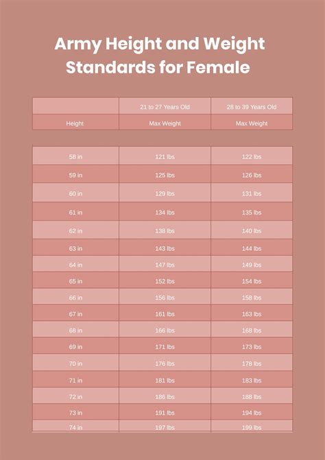 Military Height Requirements