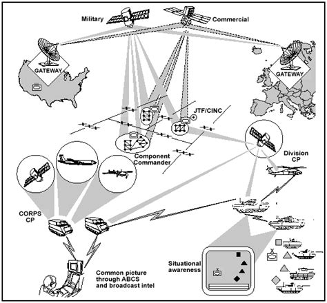 Military Intelligence Communication