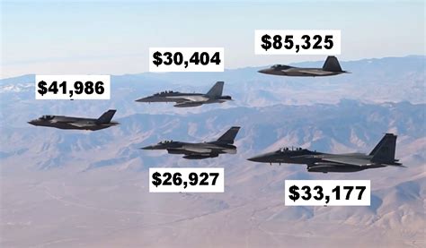 Military Jet Cost