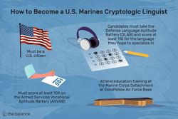 Cryptologic Linguist