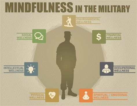 Military Life Balance