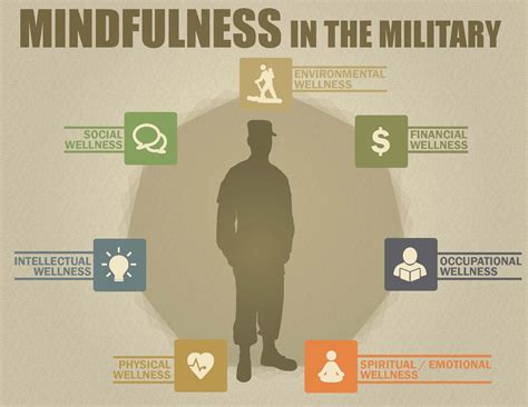 Military Life Personal Growth