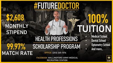 Military Medical Careers