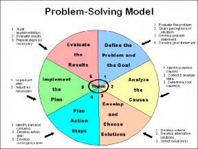 Military officer problem-solving