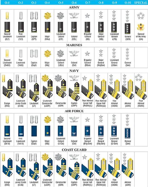 Military Officer Rankings Chart Illustration