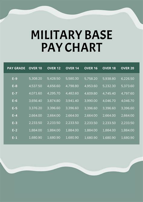 Military Pay After Taxes Image