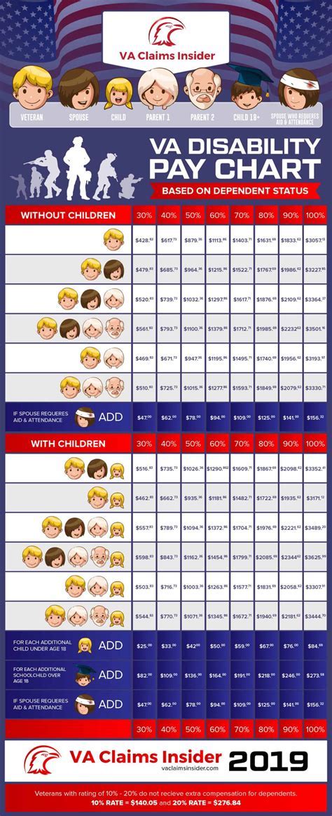 Military Pay Calculator Online