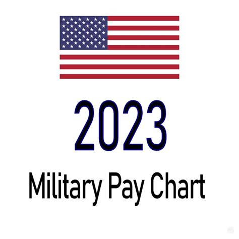 Military Pay Changes with Kids