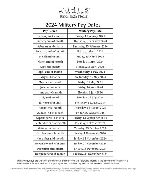 Military Pay Dates