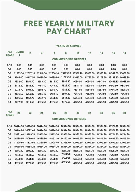 Military Pay Raise Bar Chart