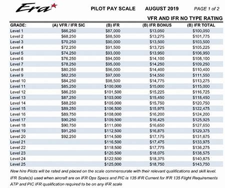 Military Pay Scale