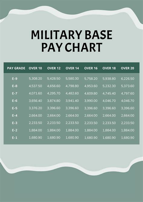 Military Pay Scale Explanation