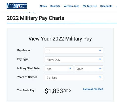 Military Pay Scale Gallery 5