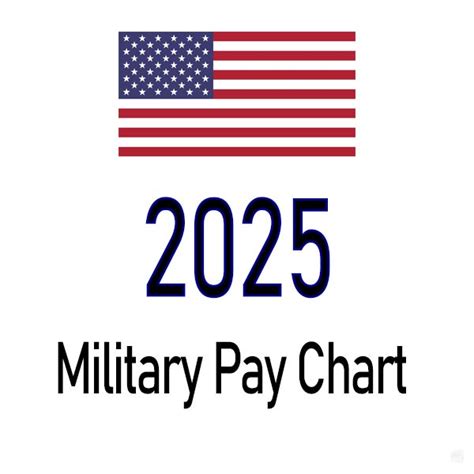 Military Pay with Kids