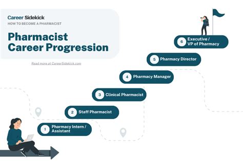 Military Pharmacist Career Path