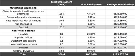 Military Pharmacist Salary Ranges