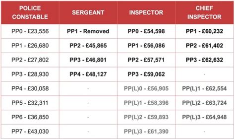 Military Police Pay Rates Gallery 3