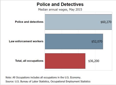 Military Police Pay Rates Gallery 9