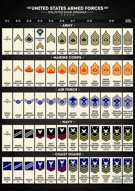 Rank Colors