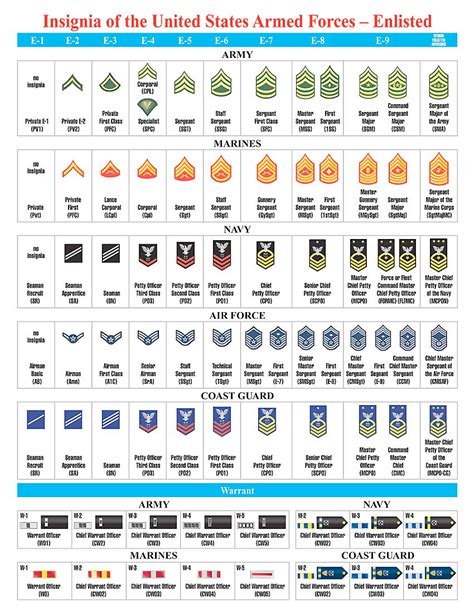 Military Rank Insignia