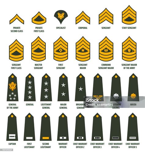 Military Rank Structure