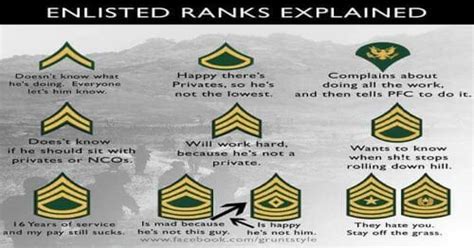 Military Ranks Explained