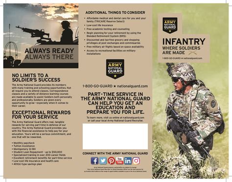 Military Recruitment Brochure