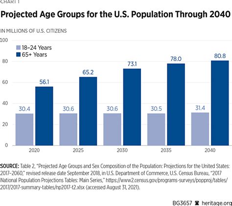 Military Recruitment Trends