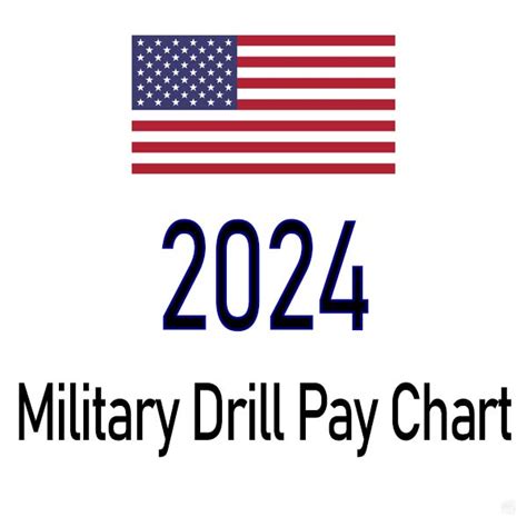 2024 Military Reserve Pay Calculation