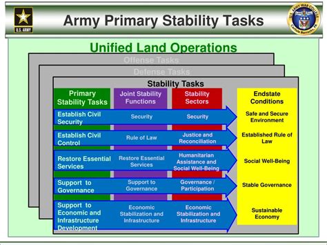 Military Reserves Security and Stability