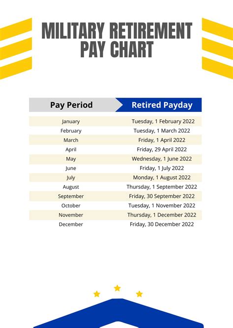 Military Retirement Pay Chart