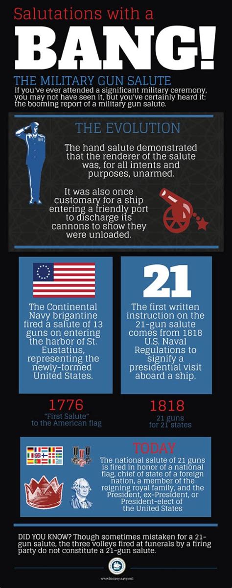 Evolution of the military salute over time