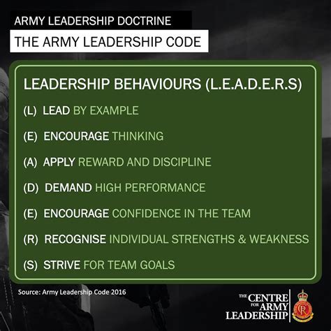 Military school leadership