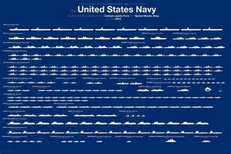 Military Ship Out Date