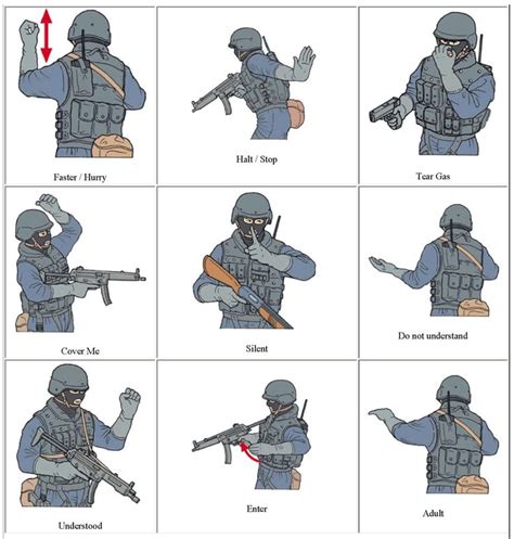 Military Sign Language