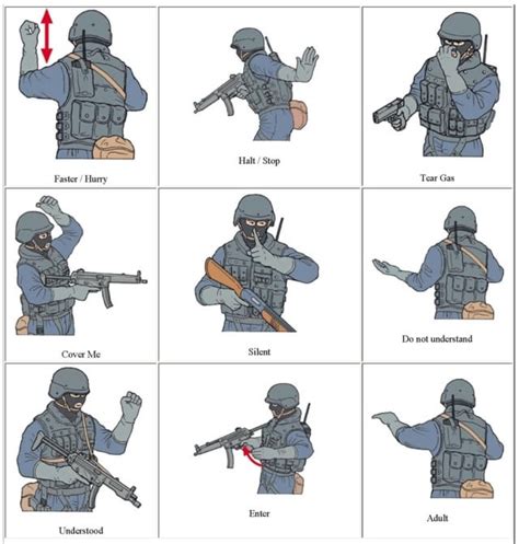 Military Sign Language Communication