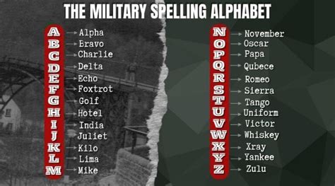 Military Spelling Tips