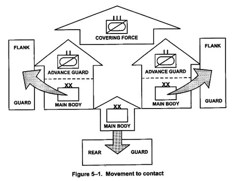 5 Click Military Tactics Applications