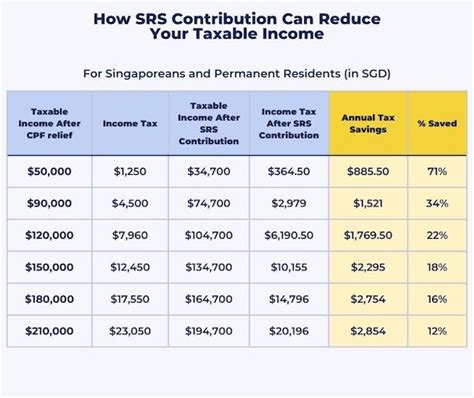 Military Tax Relief Calculator Image