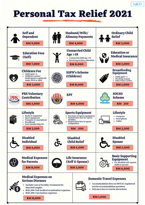 Military Tax Relief Image