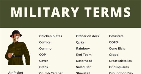 Military Terminology