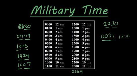 Military Time System