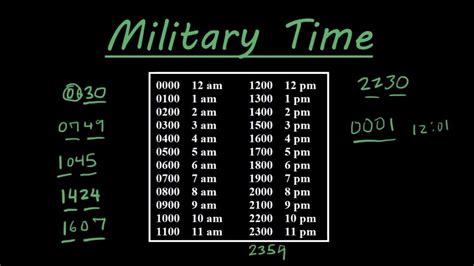 Military Time System