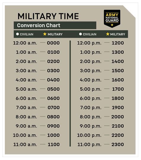 Common military time abbreviations